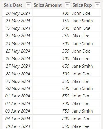 Power BI dax date range