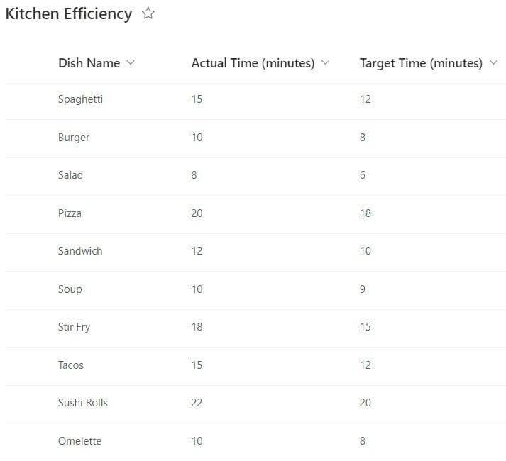 power bi dax divide two columns