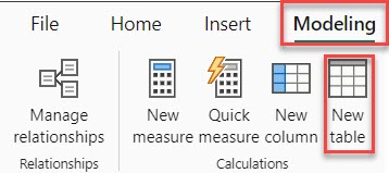 Power BI Dax Filter By Date Distinct