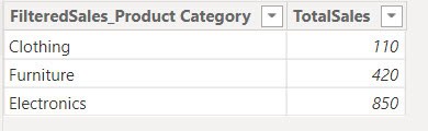 Power BI DAX Sum Group By with Filter