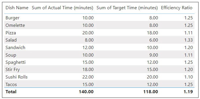 power bi divide