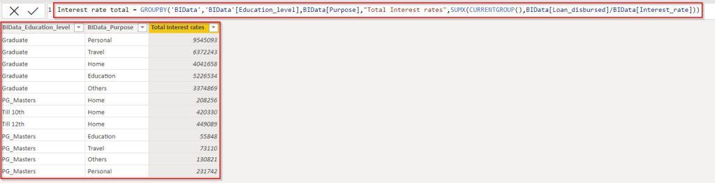 Power BI divides the group by measure