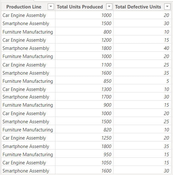 Power Bi divides two columns with a filter