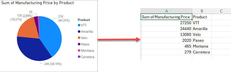 Power BI Export to Excel