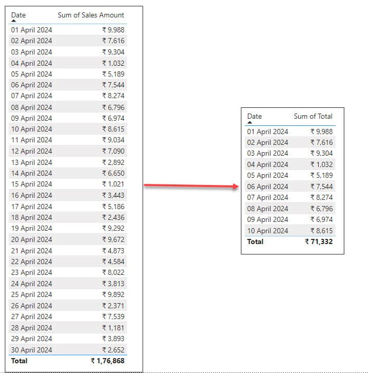 power bi filter between two date