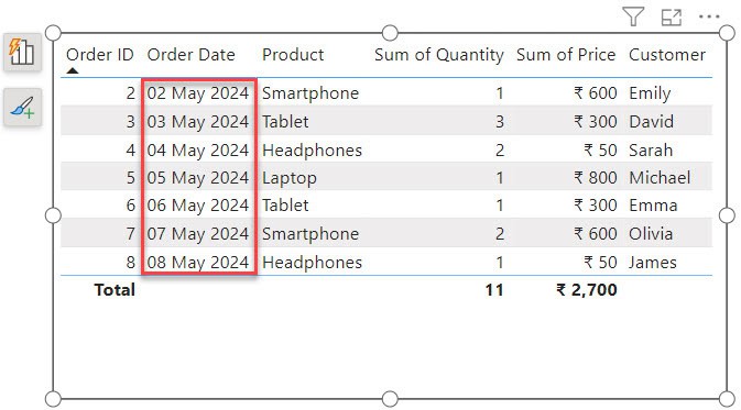 power bi filter between two times