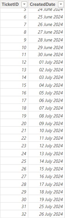 Power BI Filter date by last 30 days