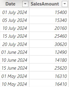 power bi filter date