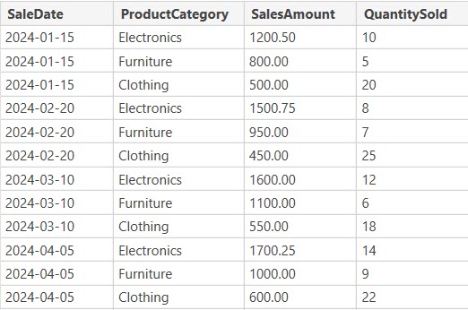 Power BI Get MAX Date value using DAX