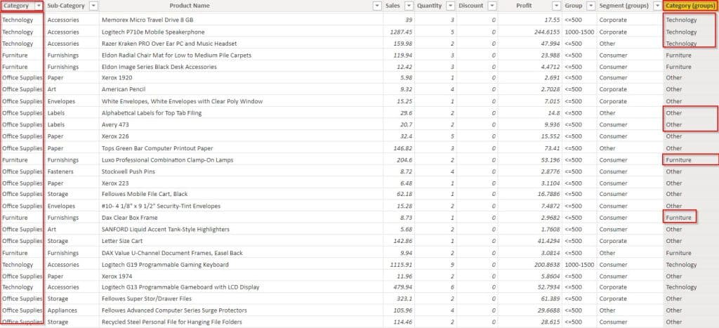 Power BI Group by Column example