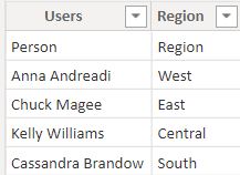 Power BI group by column from another table