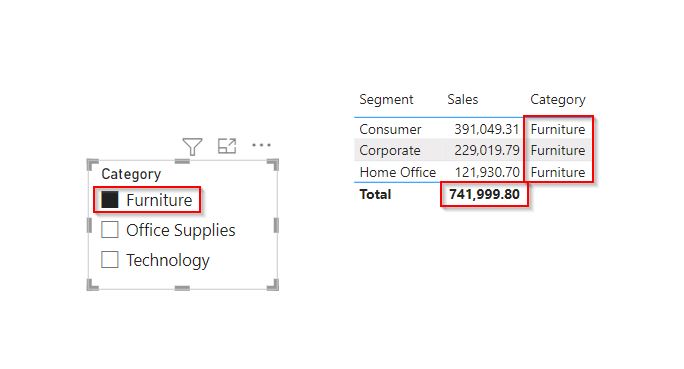 Power BI Group by column in table example