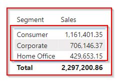 Power BI Group by column in table