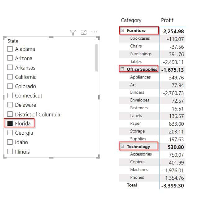 Power BI Group by column in visual example