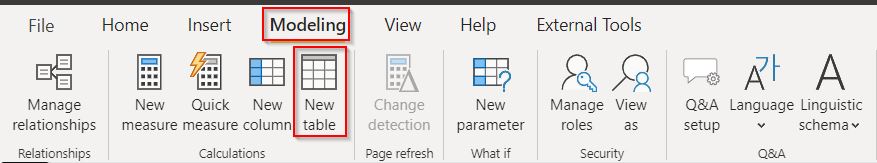 Power BI group by measure value