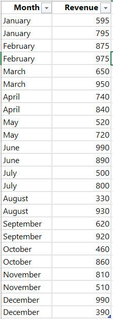 power bi group by month and year