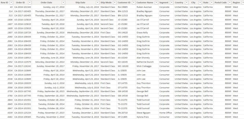 Power BI Group by Value example