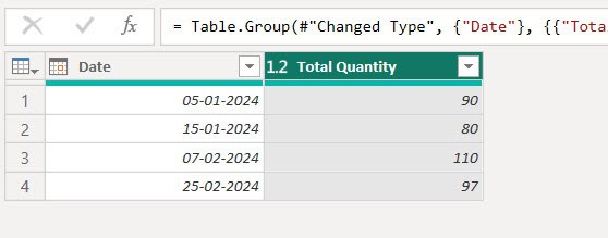 power bi group data