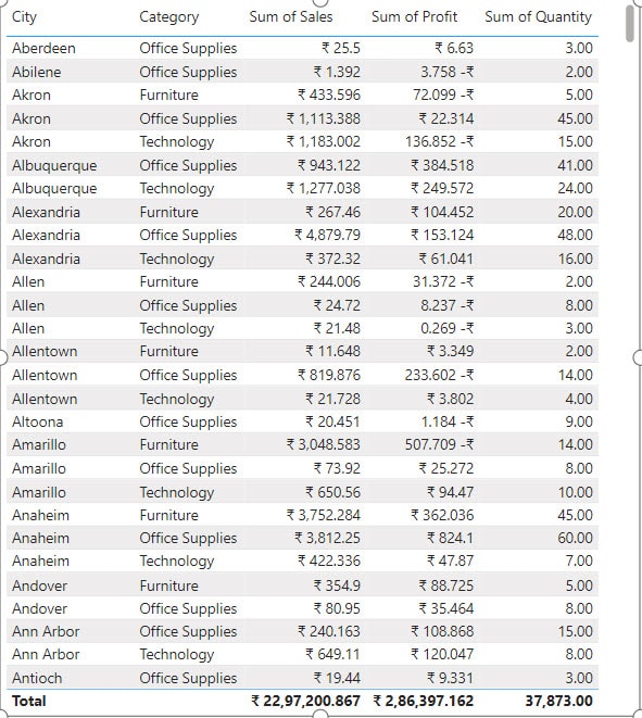 power bi table centre align values