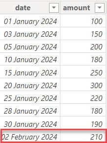 Power BI How to Filter Between Two Dates