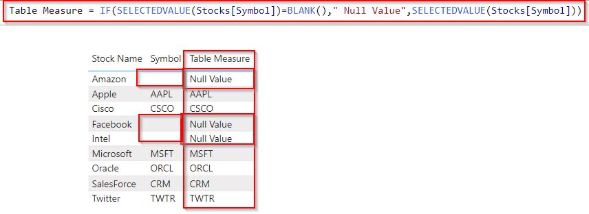 Power BI if a null measure example