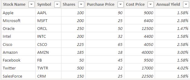 Power BI IF contains