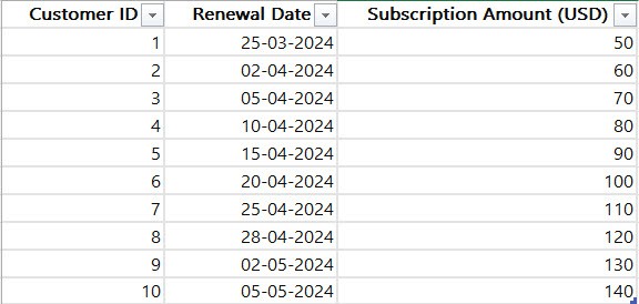 power bi if date is between two dates return value