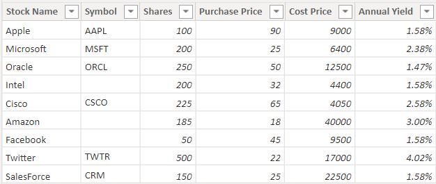 Power BI if null then 0 dax