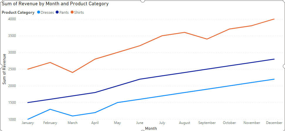 power bi line chart multiple values and legend