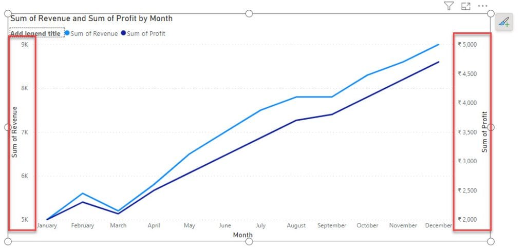 Power BI Line chart Secondary axis