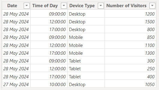 power bi matrix column grouping