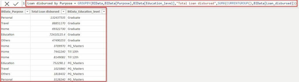 Power BI matrix group by measure