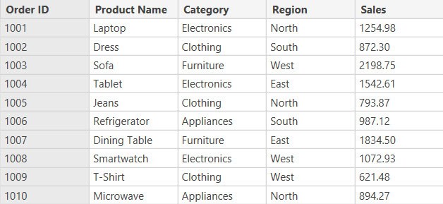 power bi matrix multiple column side by side