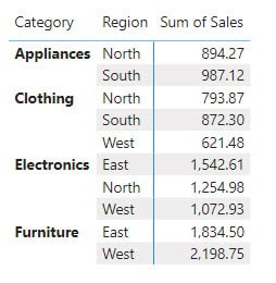 Power BI Matrix Multiple Columns in Row