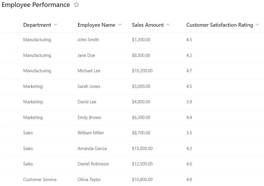 power bi matrix multiple columns