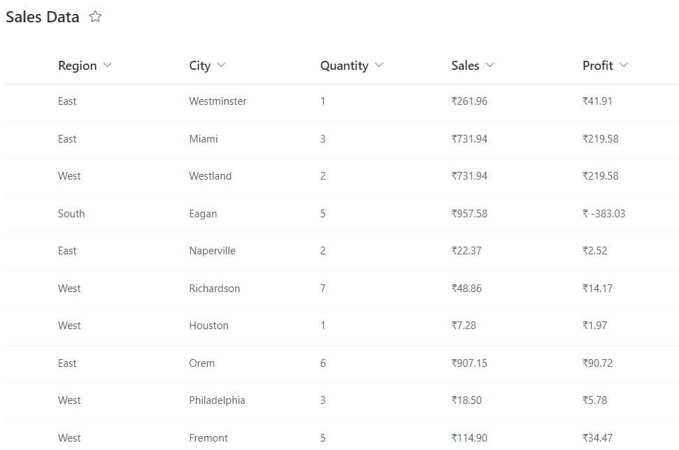 power bi matrix sort by multiple columns