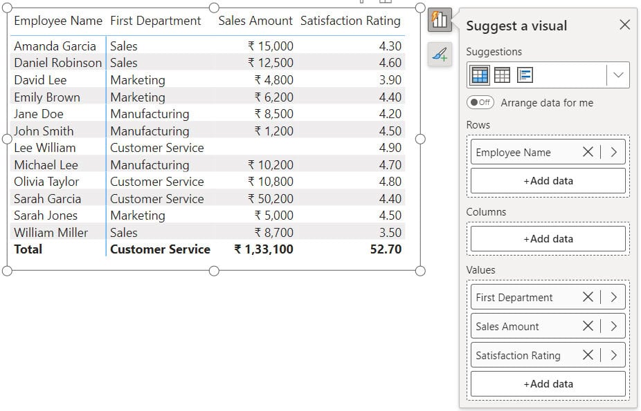 power bi matrix visual multiple columns