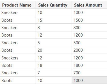 power bi measure compare two columns