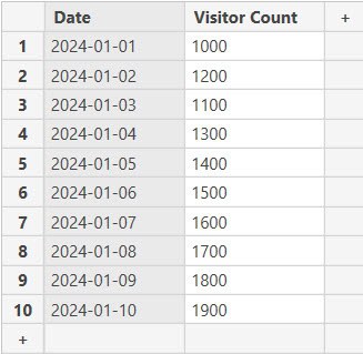 power bi measure divide two columns