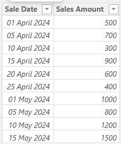 power bi measure filter date range