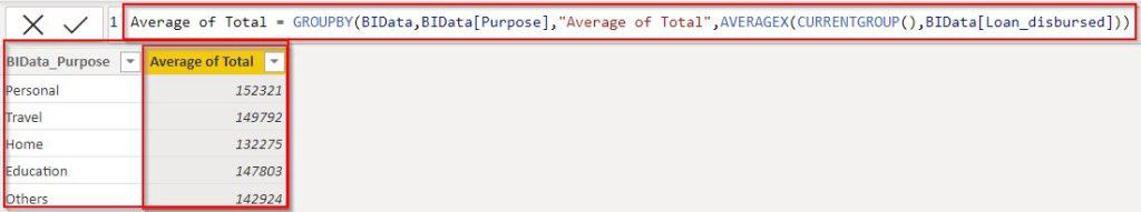 Power BI measure group by Average