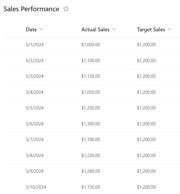 power bi measure subtract two columns