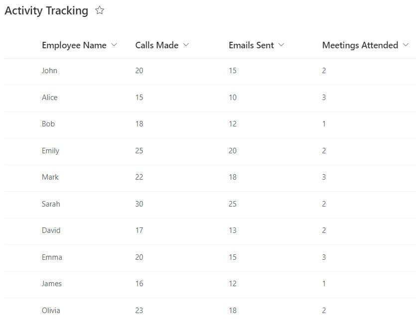 power bi measure sum multiple columns