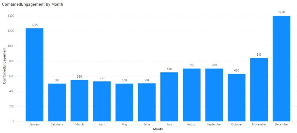 Power BI Measure SUM with filter