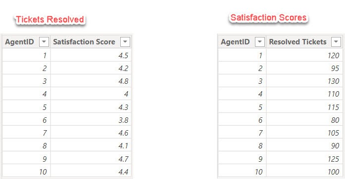 Power BI Measure to calculate SUM