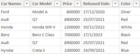 Power BI Merge Two Tables example