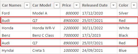 Power BI Merge Two Tables without Duplicates