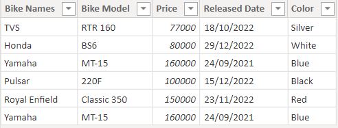 Power BI Merge Two Tables