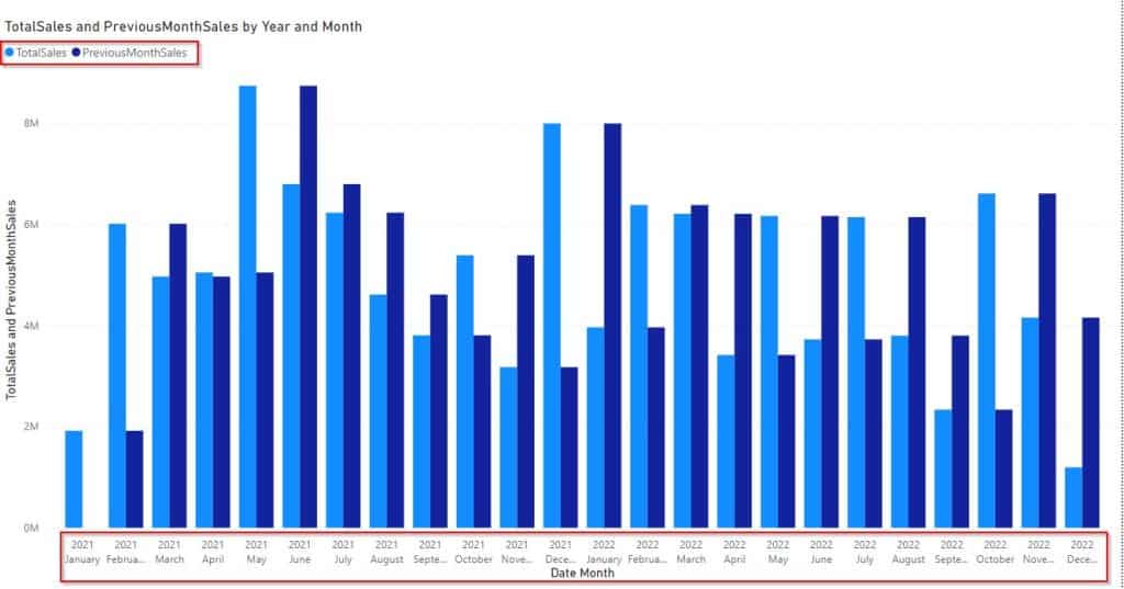 Power BI Month-over-Month Change