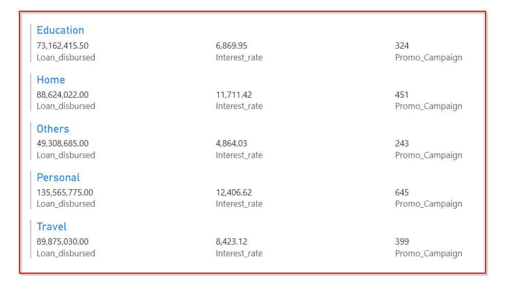 Power BI Multi-row card horizontal example